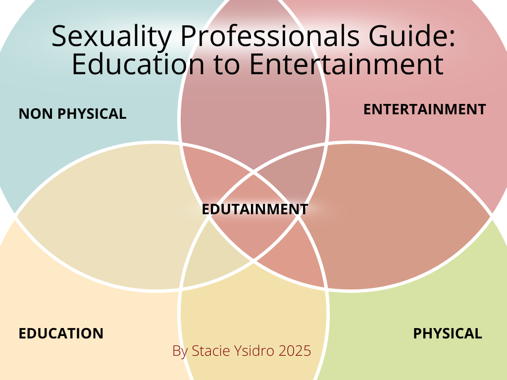 Sexuality Professionals Guide by Stacie Ysidro