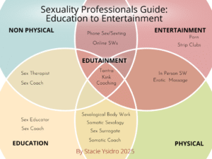 sexuality professional guide, who does what